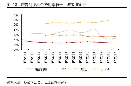 店铺超low、却连续34年增长，营收千亿碾压无印良品，堂吉诃德做对了什么？