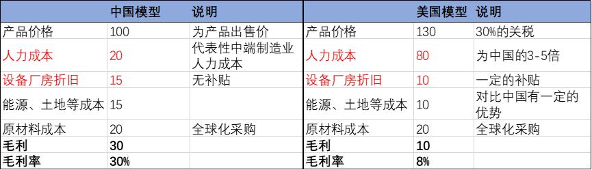 美国为何如此急于“混改”英特尔？