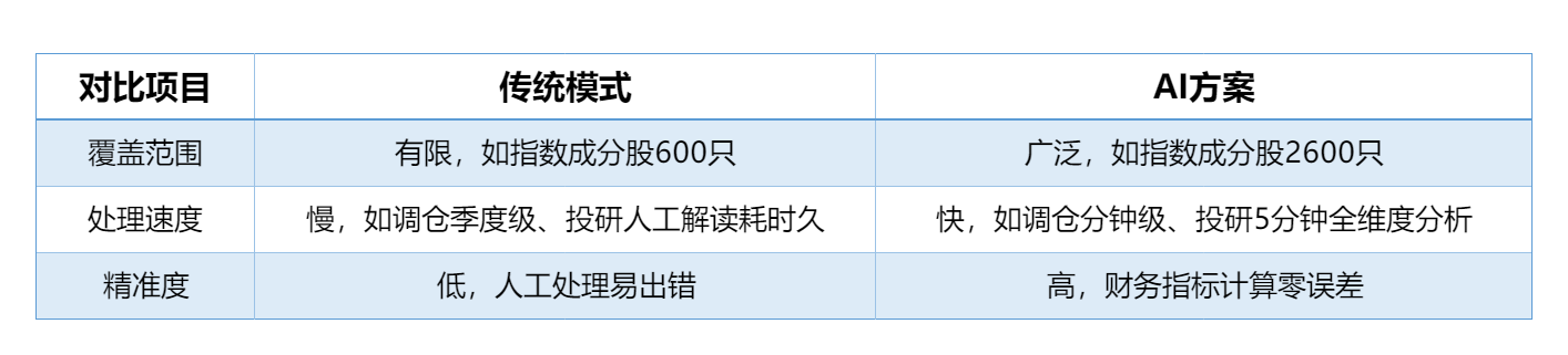 从“幻觉”到“可信”，漆远谈AI如何跨越“敢用”门槛