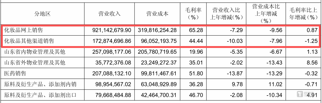 福瑞达增长动能“断档”：瑷尔博士失速，线下拓展与新业务尚难扛大旗 | 看财报