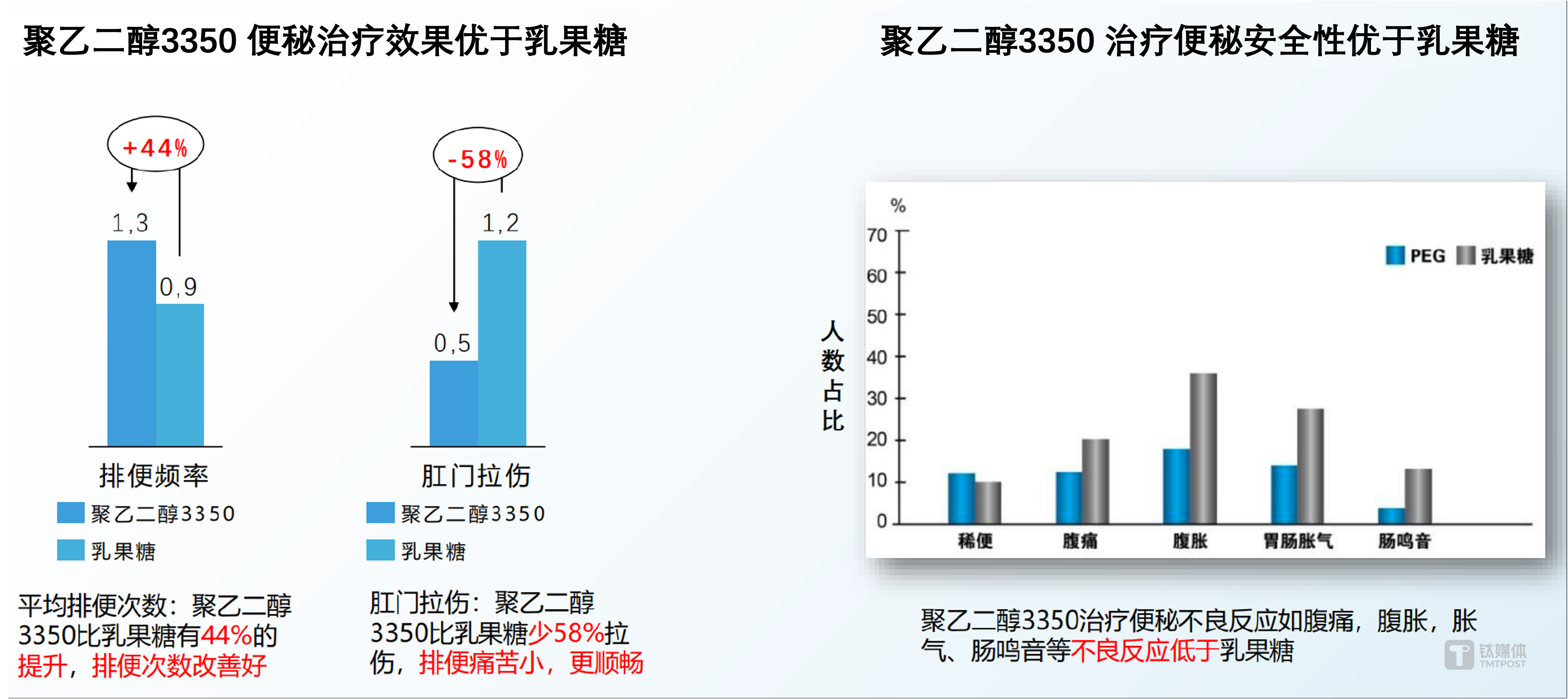 百亿蓝海待爆发！葵花药业双线突围撬动“一老一小”医药市场