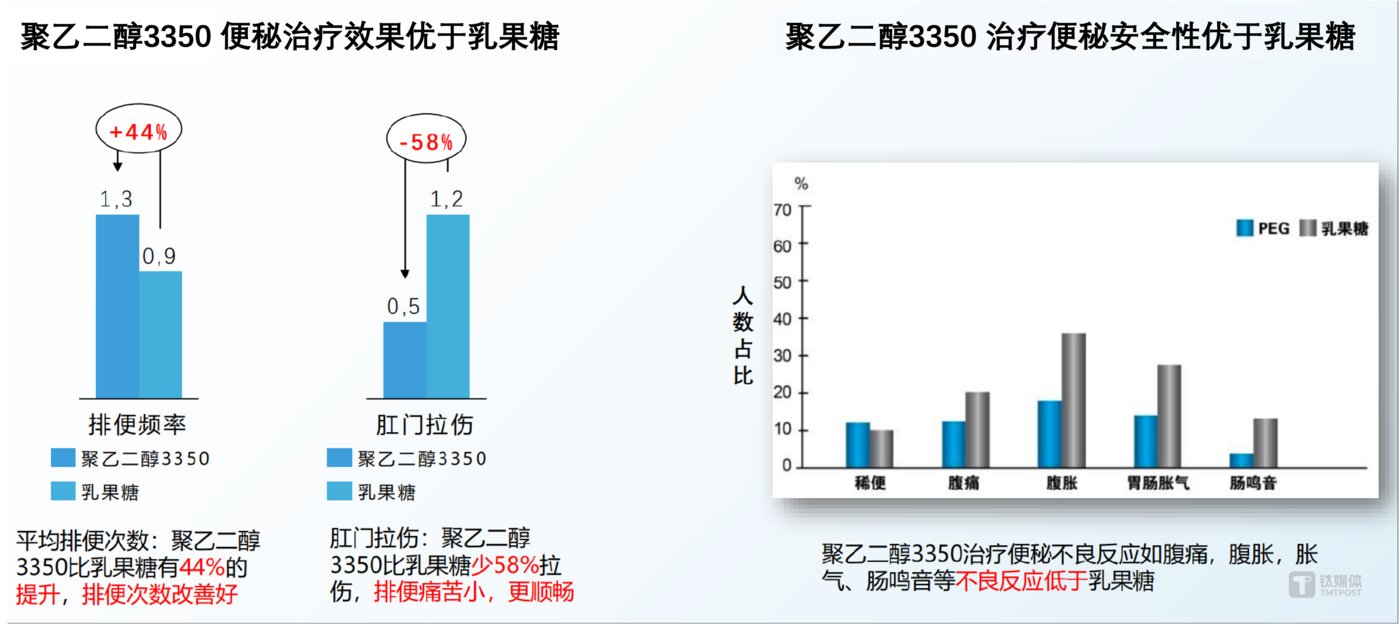 百亿蓝海待爆发!葵花药业双线突围撬动“一老一小”医药市场