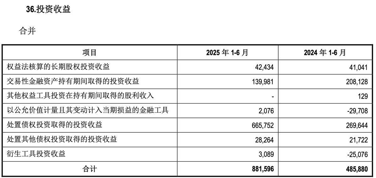 2000亿江阴银行中报解析：投资收益激增81%拉动利润增长，现金流量净额大降621.51%