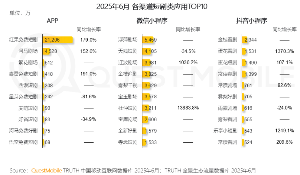 播客不是喜马拉雅的解药