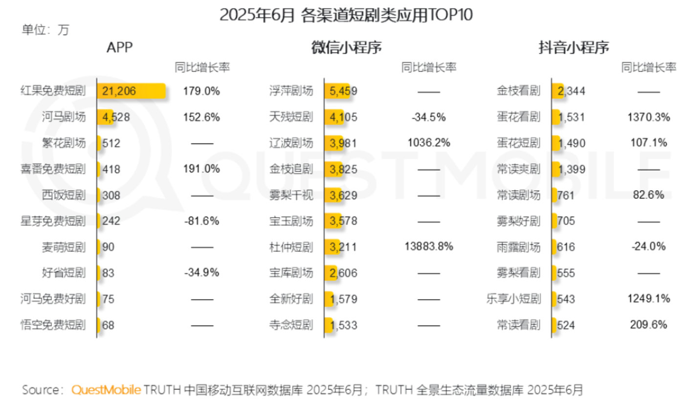 播客不是喜马拉雅的解药