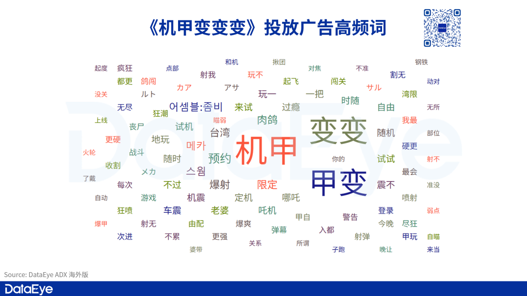 首月1300万，肉鸽割草又火了？机甲题材是关键？