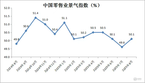 半年净利同比增长5.33%，红旗连锁提质增效显成效 | 看财报