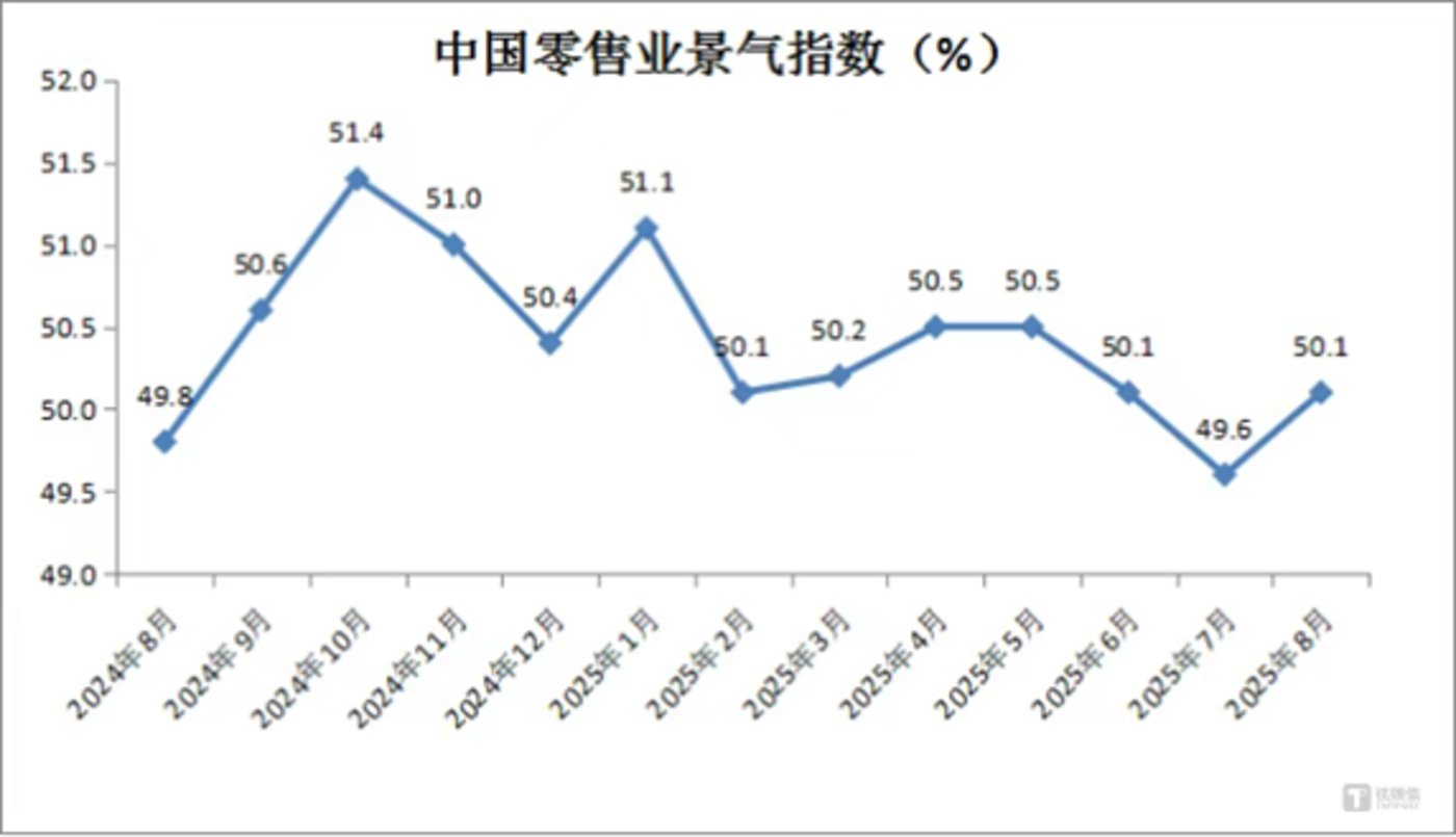半年净利同比增长5.33%,红旗连锁提质增效显成效 | 看财报