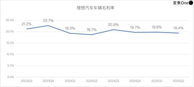 李想拯救理想