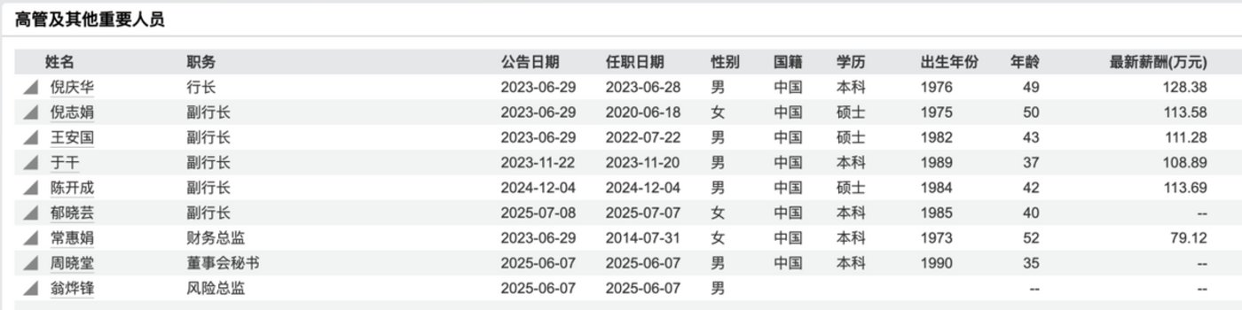 2000亿江阴银行中报解析:投资收益激增81%拉动利润增长,现金流量净额大降621.51%