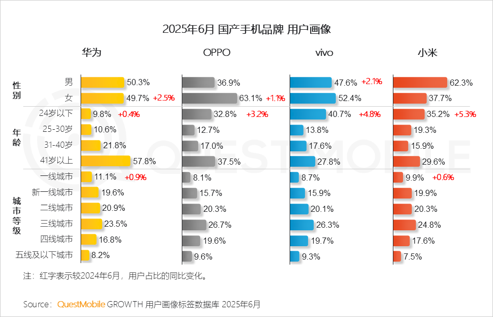 2025中国智能手机市场洞察报告：国补带动换机潮、中高端机型占比双提升，AI技术推动智能机成为“中枢”
