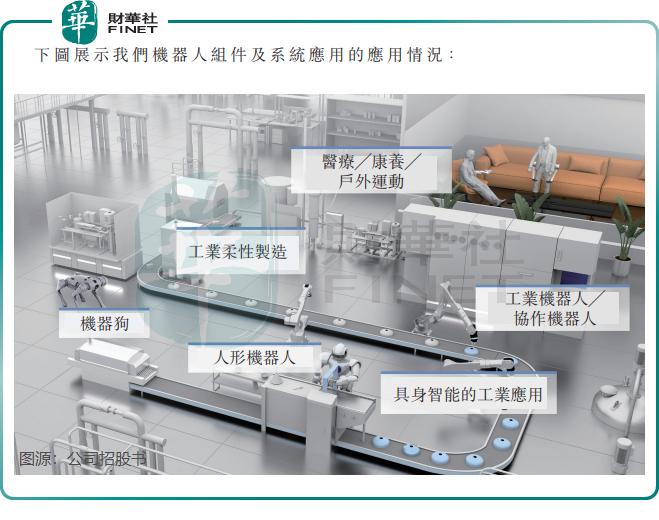 卧龙电驱：“买买买”筑帝国，多赛道布局喜忧参半