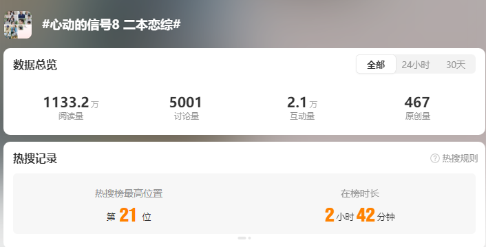 “二本恋综”真的来了，但观众为什么不爱看了？