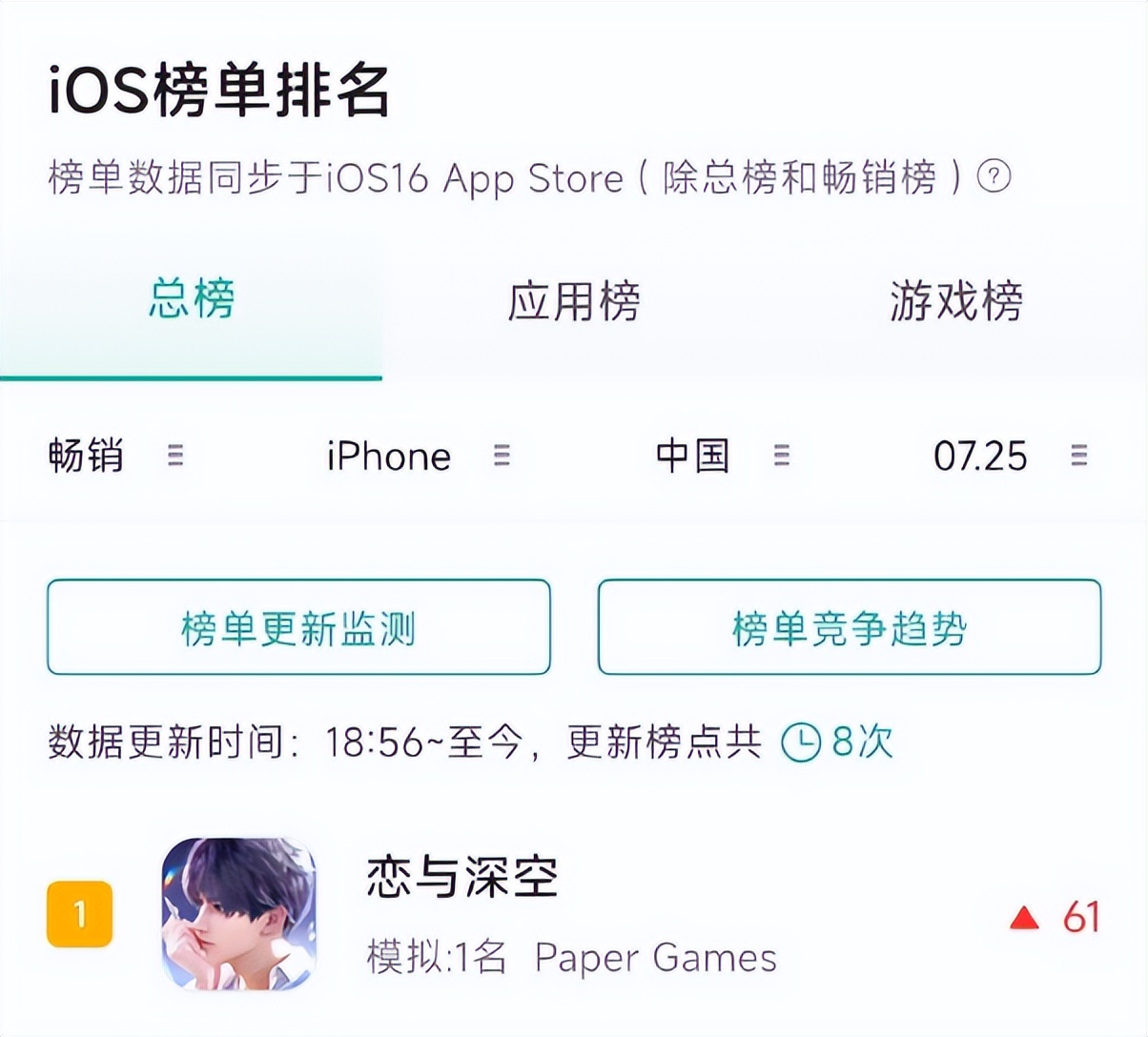 一边流水登顶 ，一边玩家投诉上1818黄金眼，《恋与深空》怎么了？