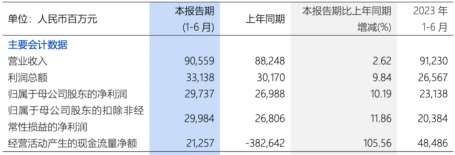 浦发银行2025中报透视：业绩高歌背后的“韧性”与“隐忧”