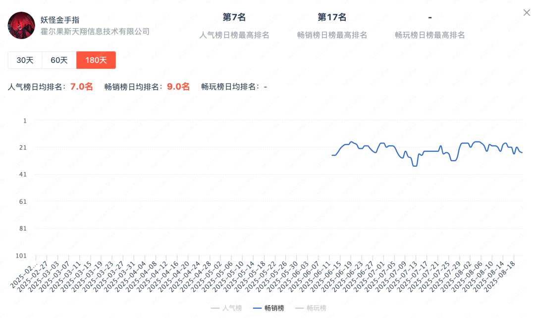 AI+微恐+美女，华南厂商又跑出一批小游戏