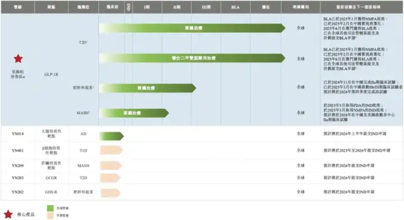18A新股疯狂:只靠GLP-1,炒到了240亿