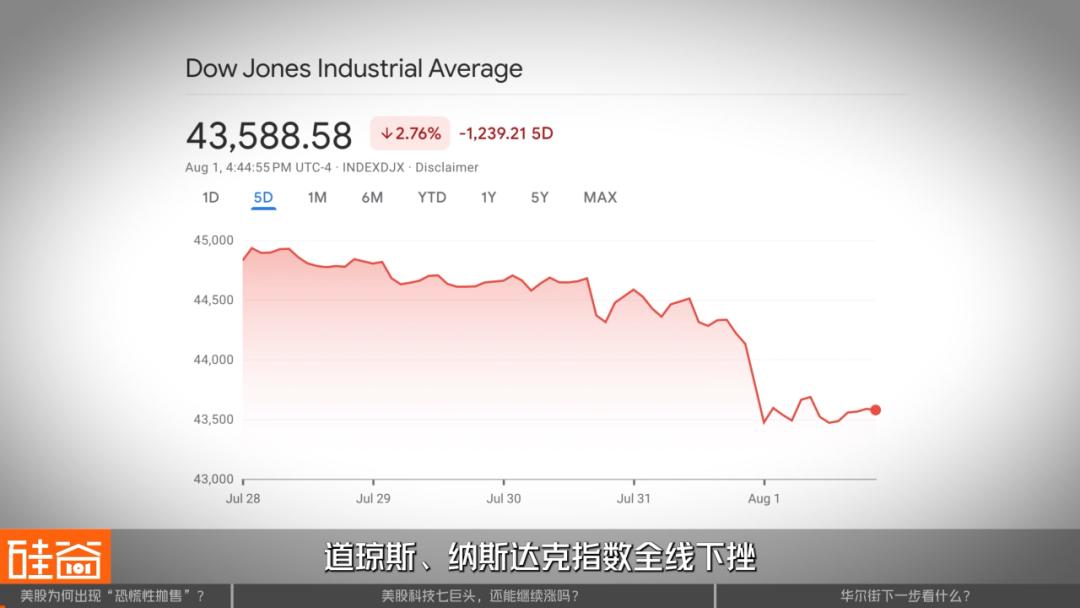 散户疯狂、科技巨头分化，AI推动的美股牛市到顶了吗？