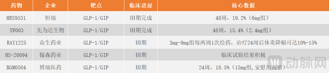 三大MNC接连遇挫，千亿美金市场迎来剧变