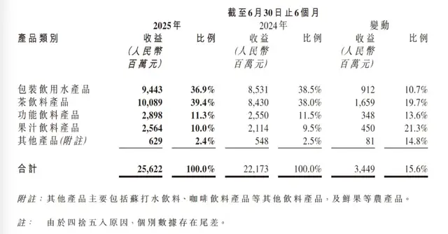 钟睒睒渡劫：农夫山泉走出舆论与价格战的双重绞杀了吗？