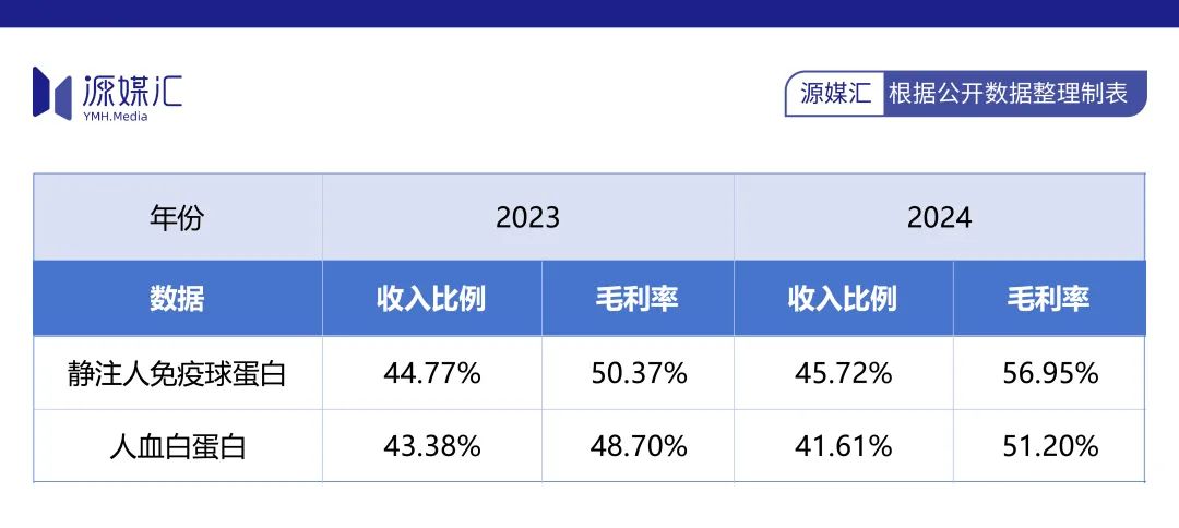 天坛生物“拒收”派林生物，难题给到国药集团
