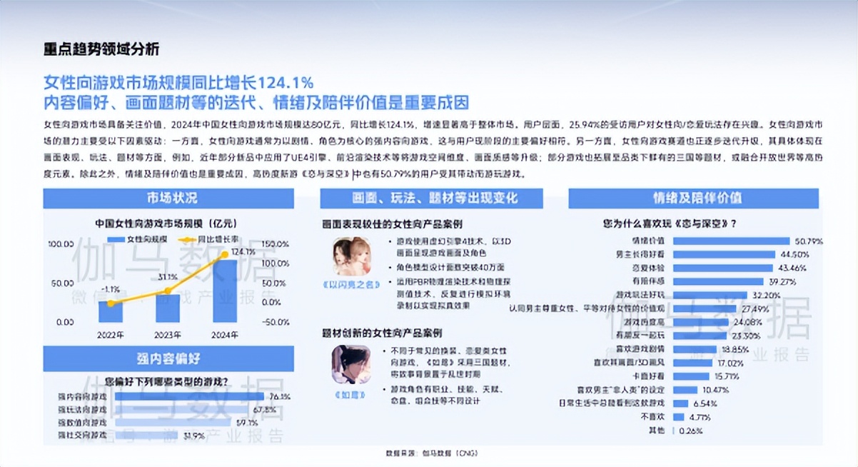 一边流水登顶 ，一边玩家投诉上1818黄金眼，《恋与深空》怎么了？