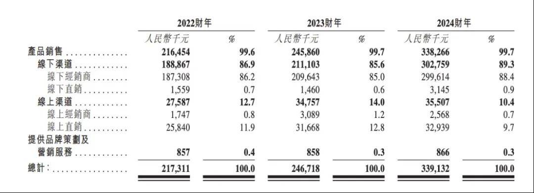 兄弟档掌舵30年，这家“最土”公司年入3亿，冲刺港股IPO