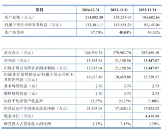 林平发展IPO，顶着“反内卷”扩产百万吨