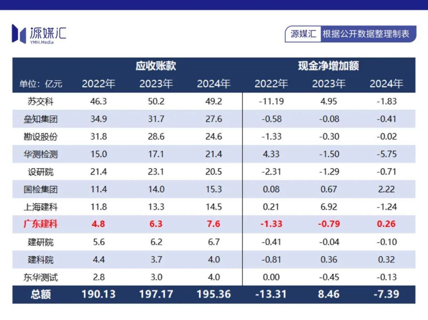 久违的喜报,地产行业跑出一家上市公司