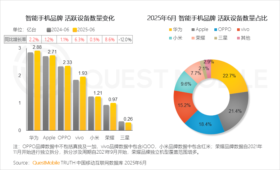 2025中国智能手机市场洞察报告：国补带动换机潮、中高端机型占比双提升，AI技术推动智能机成为“中枢”