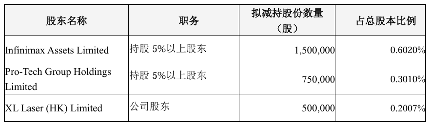 光库科技拟收购安捷讯加码主业，频繁“买买买”背后大股东们集体“撤退”｜并购一线