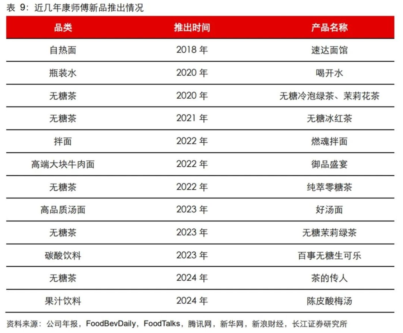 "乱拳打死康师傅":冰红茶涨价5毛,超万家经销商退出