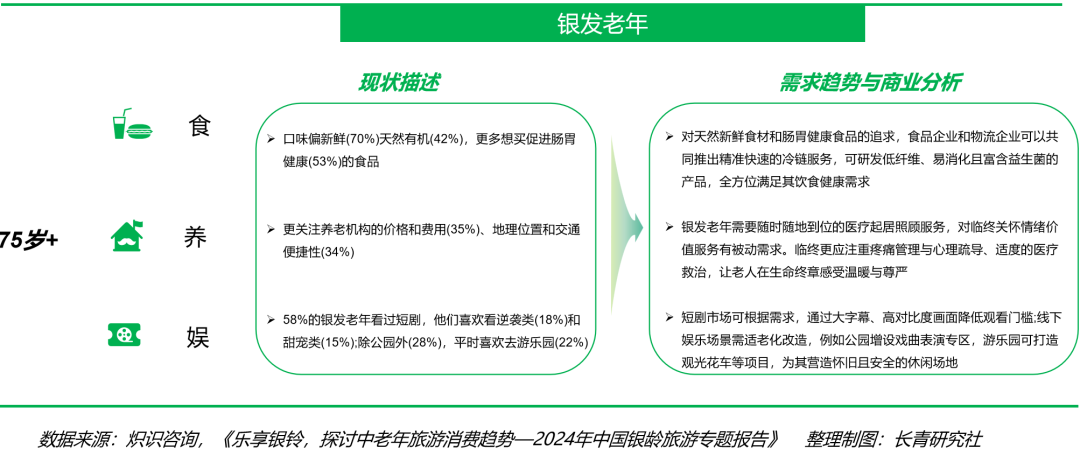 每年2000万“新老人”入场，银发经济风口来了？