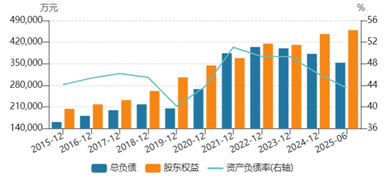 半年净利同比增长5.33%，红旗连锁提质增效显成效 | 看财报