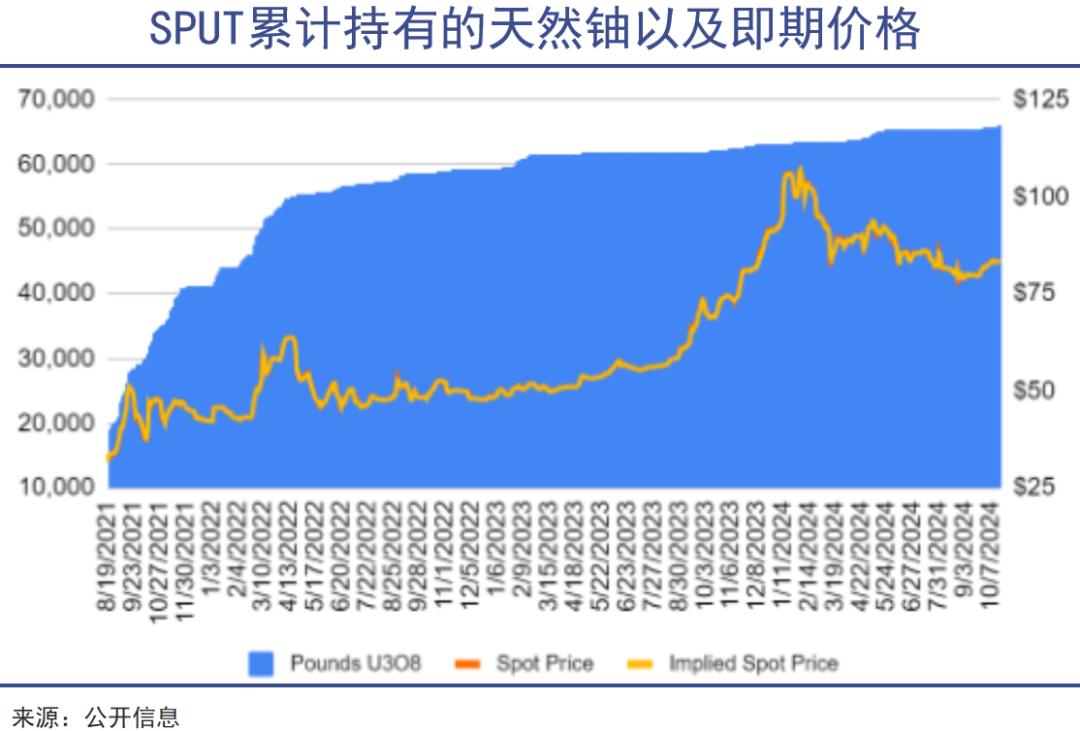 中国铀业上市背后的全球核博弈