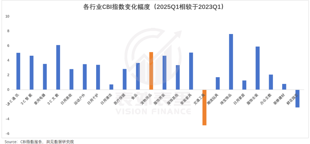 中国消费的真相，藏在线上品牌指数里