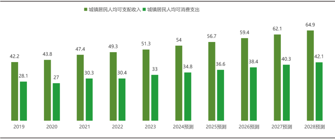 每年2000万“新老人”入场，银发经济风口来了？