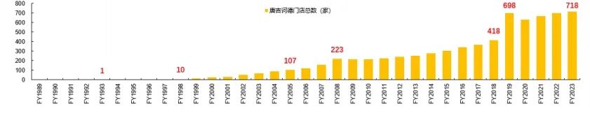 店铺超low、却连续34年增长，营收千亿碾压无印良品，堂吉诃德做对了什么？