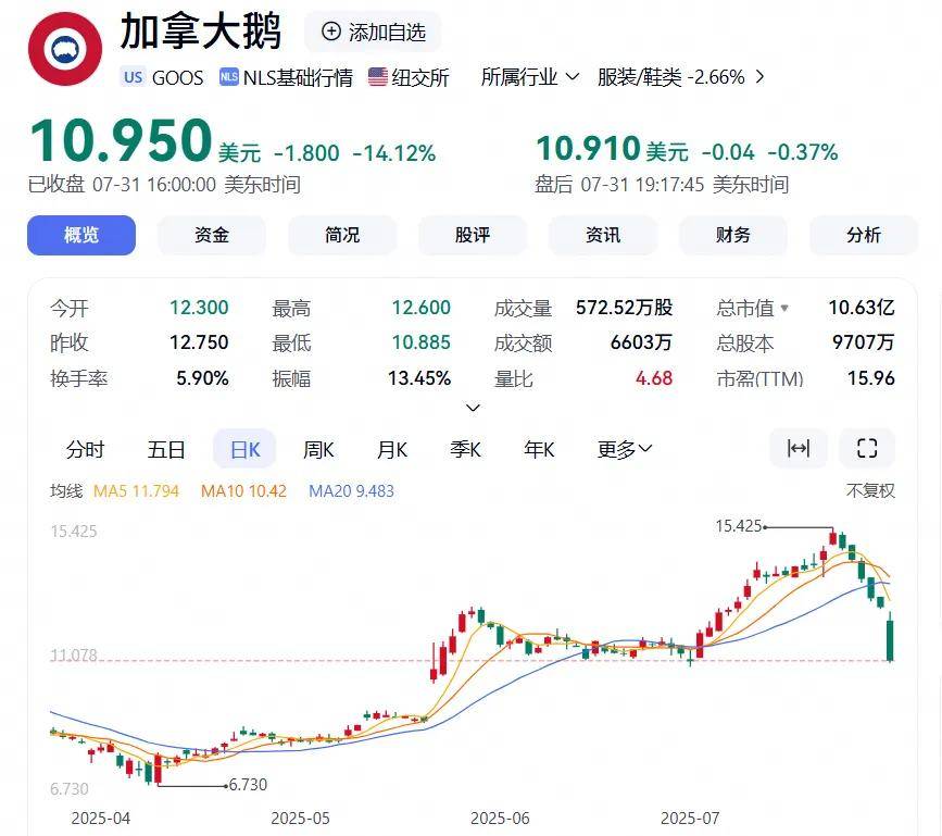 市值暴跌480亿，上万一件的中产“最爱”，要被东家甩卖了？