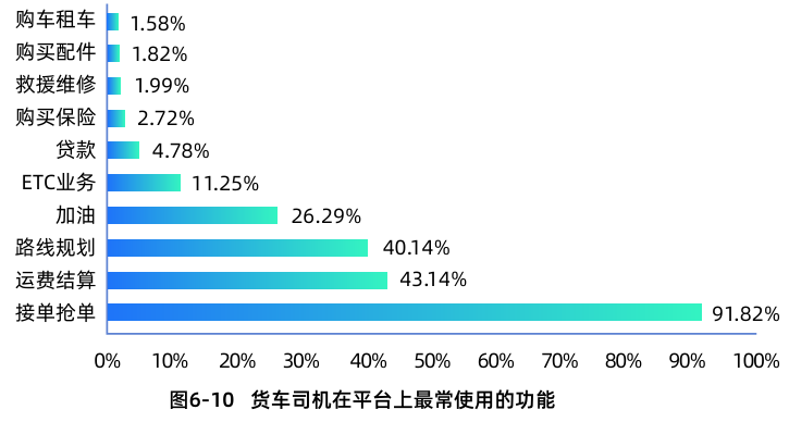 《2025年货车司机就业与生活状况调查报告》在北京发布