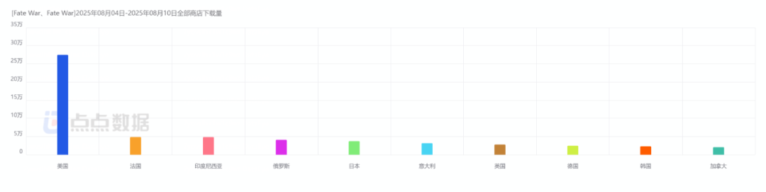 首周收入300万，投放超《王国纪元》，不走副玩法的新游能成IGG的新扛把子吗？