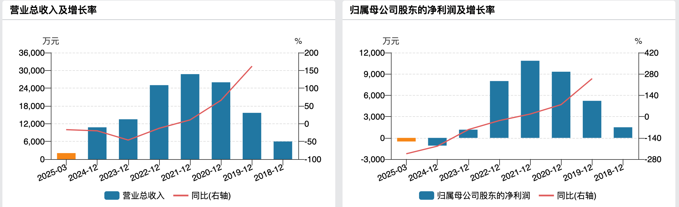 3倍军工大牛北方长龙：游资和机构击鼓传花，终止收购无碍股价狂飙
