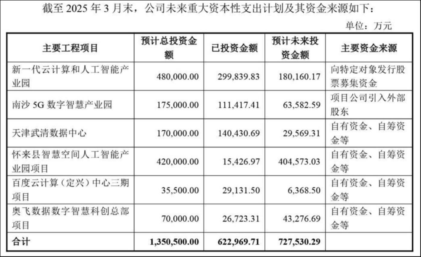 财务费用狂飙吞噬利润,奥飞数据举债扩张隐忧不减 | 看财报