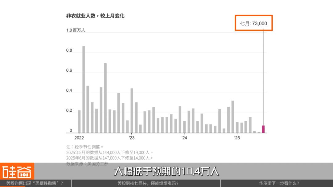 散户疯狂、科技巨头分化，AI推动的美股牛市到顶了吗？