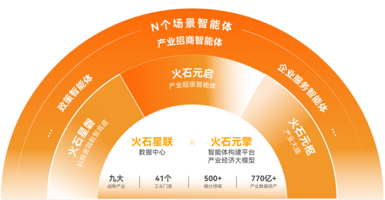 火石创造十周年启动全面AI战略：从数智筑基到智能体革命