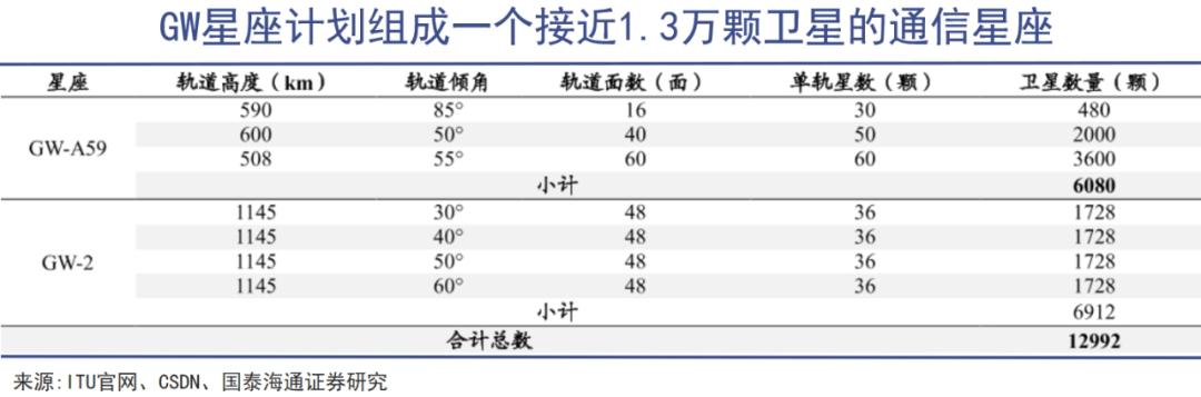 中美星链明争暗斗