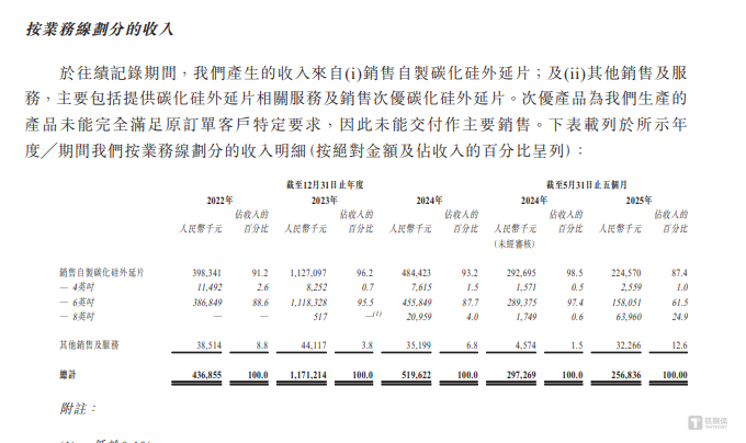 天域半导体：业绩断崖式崩塌，毛利率骤跌至-72%，大客户订单急缩隐忧重重｜IPO观察