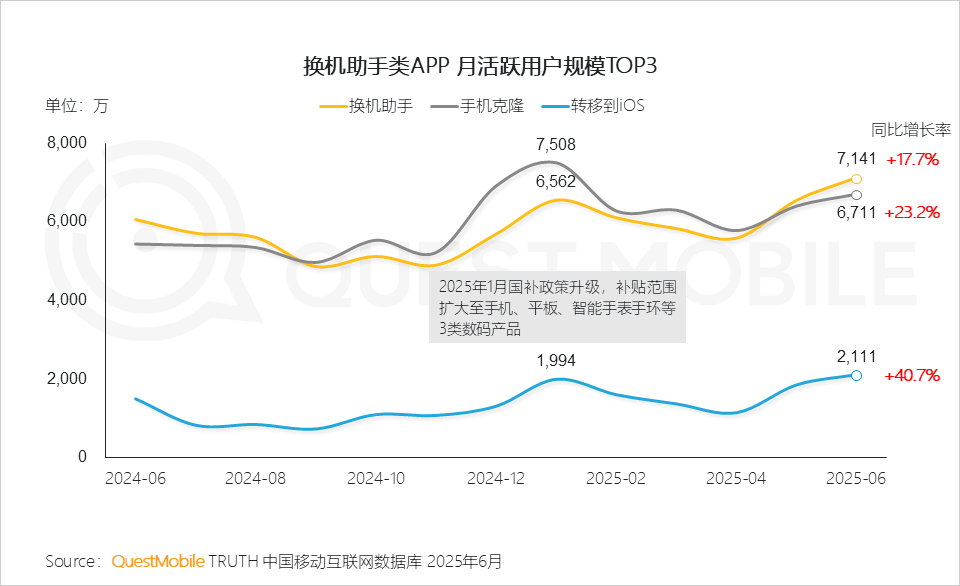 2025中国智能手机市场洞察报告：国补带动换机潮、中高端机型占比双提升，AI技术推动智能机成为“中枢”