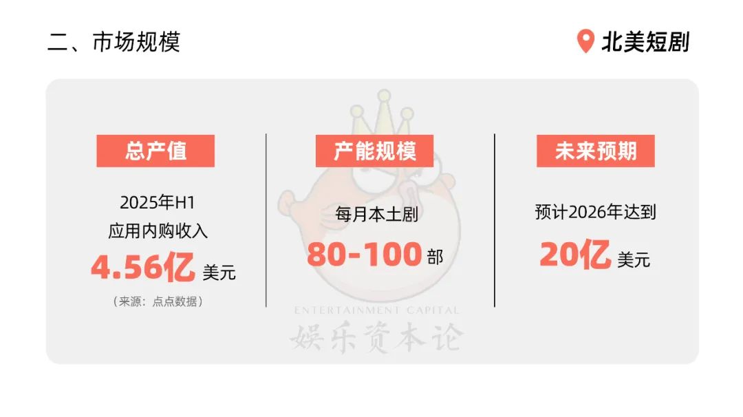 北美短剧：假新闻、热钱和一比一复刻