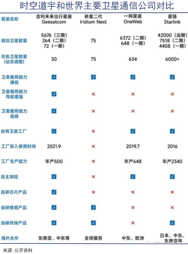 中美星链明争暗斗